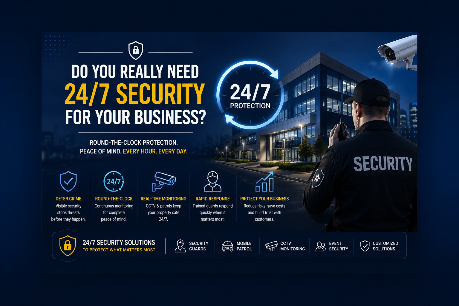 24/7 security in your business